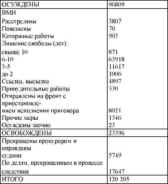 Право на репрессии