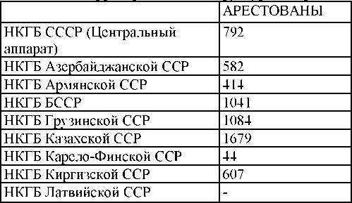 Право на репрессии