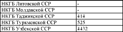 Право на репрессии