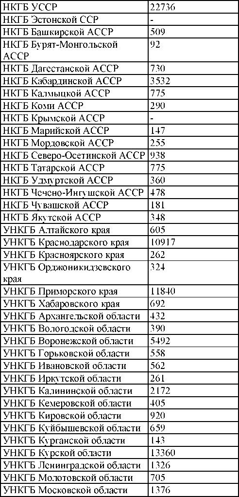 Право на репрессии