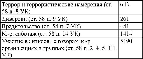 Право на репрессии