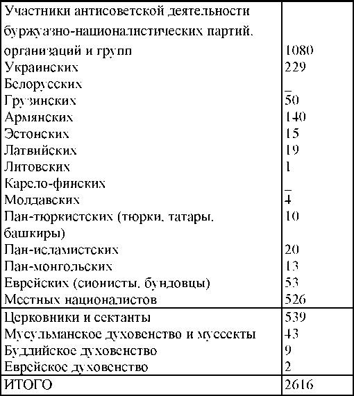 Право на репрессии