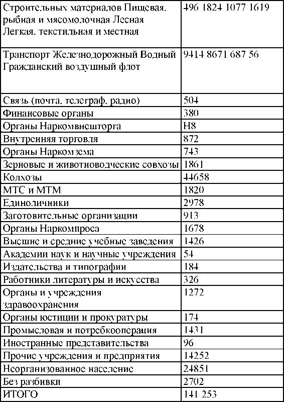 Право на репрессии