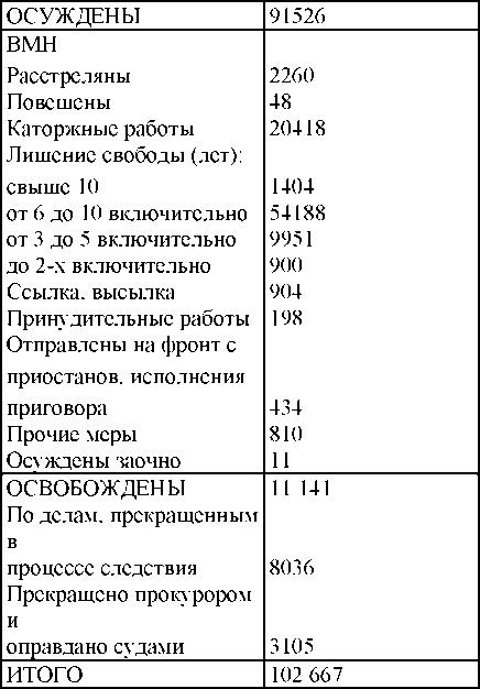 Право на репрессии