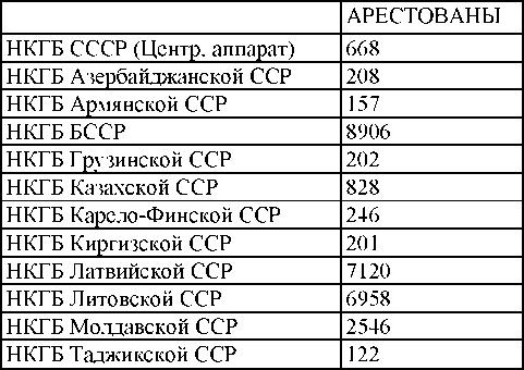 Право на репрессии