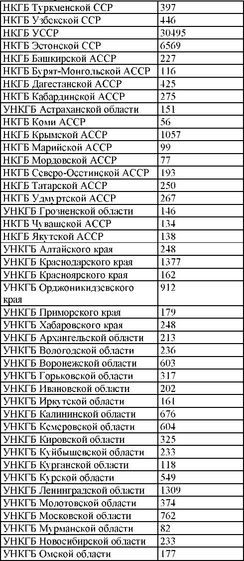 Право на репрессии