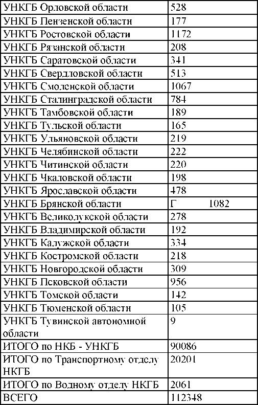 Право на репрессии