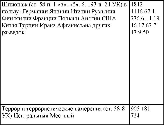 Право на репрессии