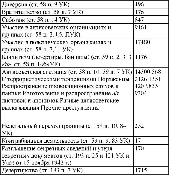 Право на репрессии