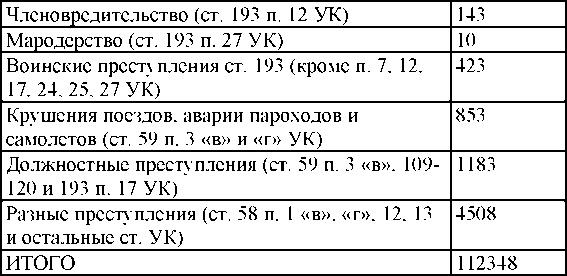 Право на репрессии