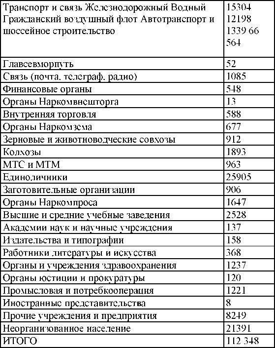 Право на репрессии