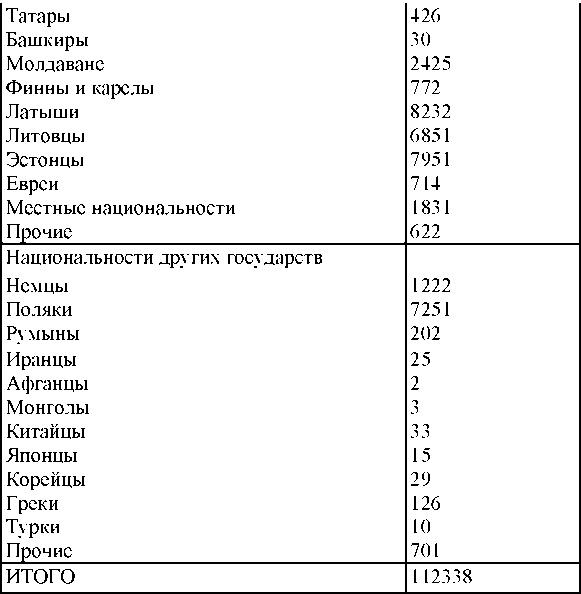 Право на репрессии