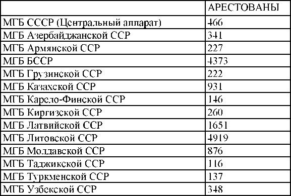 Право на репрессии