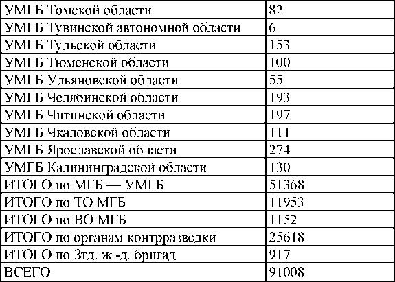 Право на репрессии