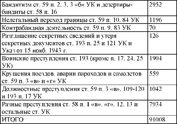 Право на репрессии