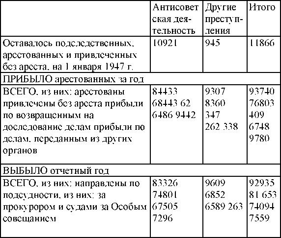 Право на репрессии