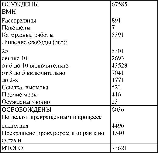 Право на репрессии