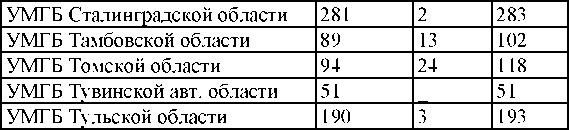 Право на репрессии