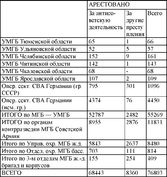 Право на репрессии