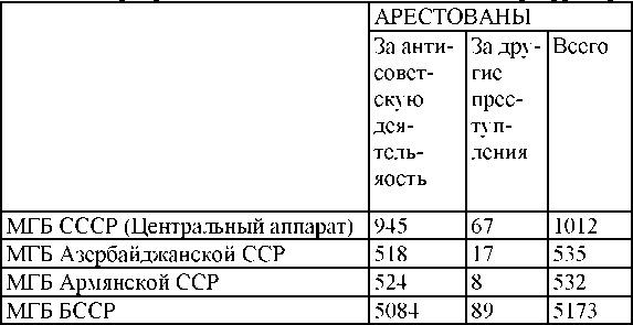 Право на репрессии