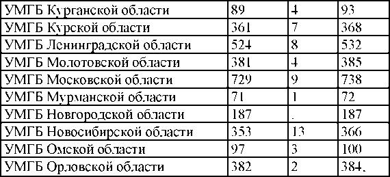 Право на репрессии