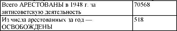 Право на репрессии