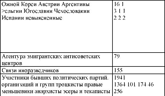 Право на репрессии