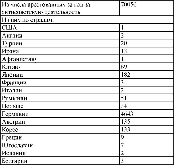 Право на репрессии