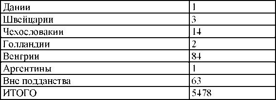 Право на репрессии