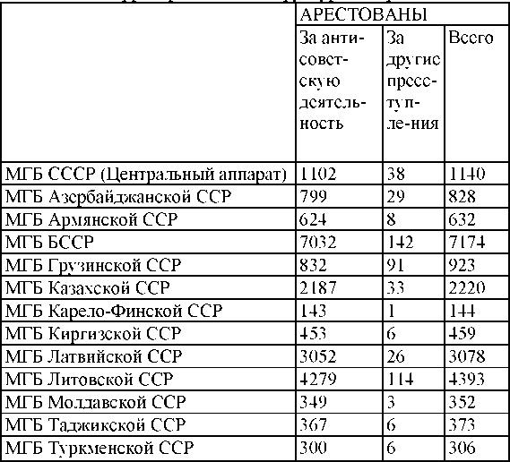 Право на репрессии