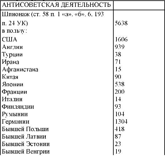 Право на репрессии