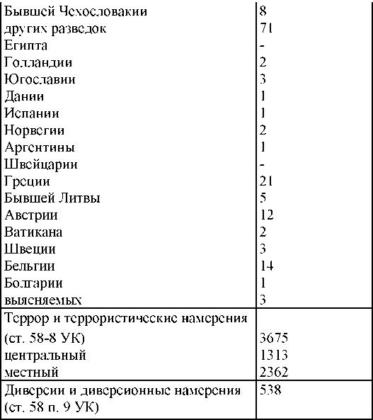 Право на репрессии