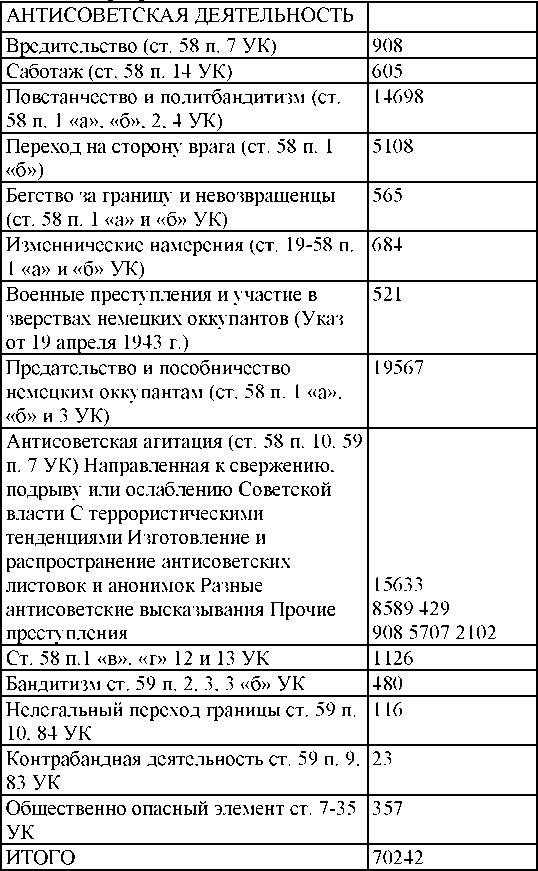 Право на репрессии