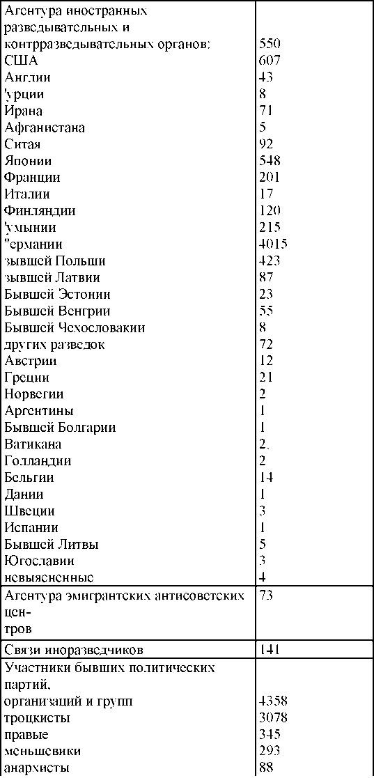 Право на репрессии