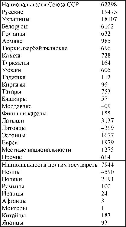 Право на репрессии