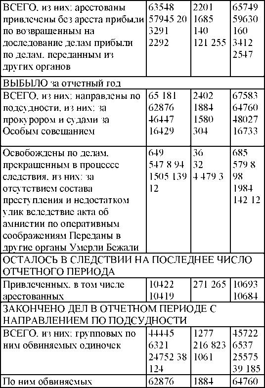 Право на репрессии