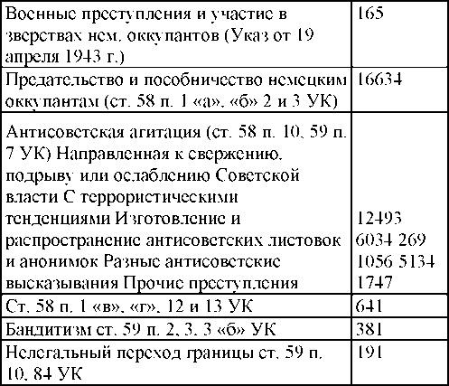 Право на репрессии