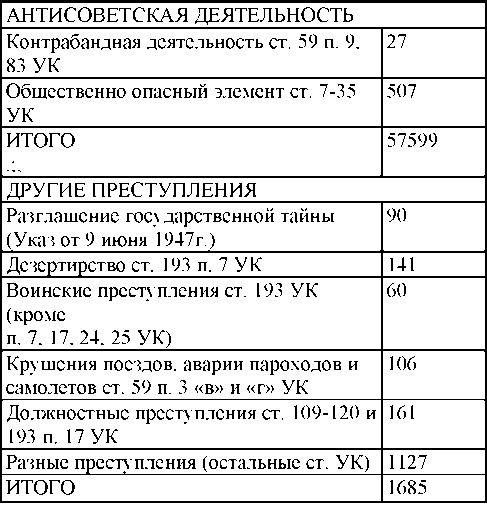 Право на репрессии