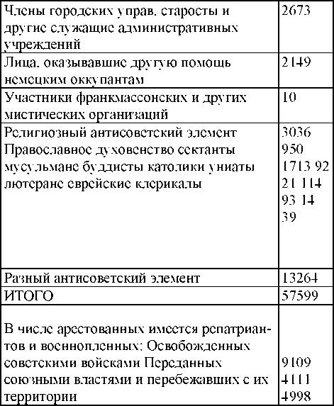 Право на репрессии