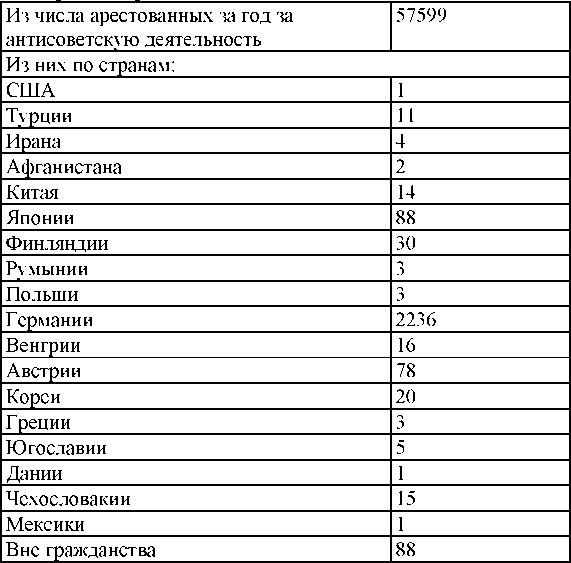 Право на репрессии