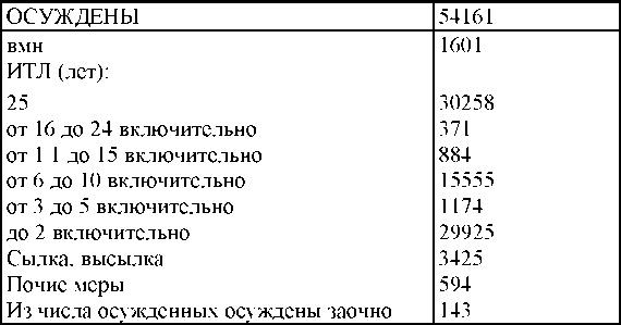 Право на репрессии