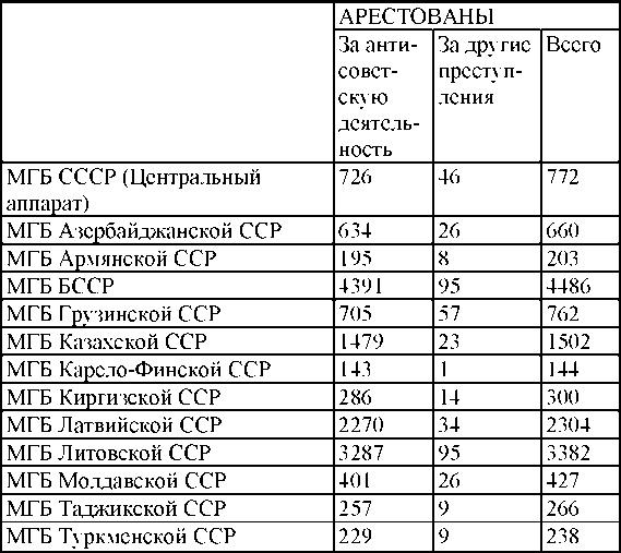 Право на репрессии