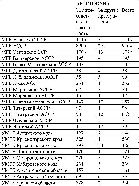 Право на репрессии