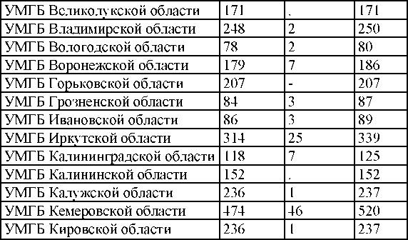 Право на репрессии