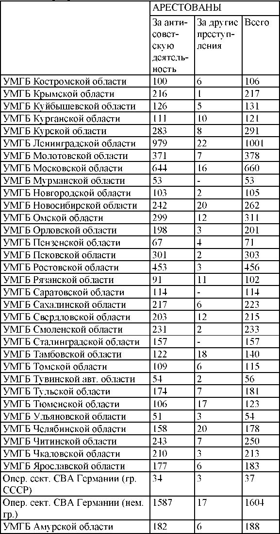 Право на репрессии