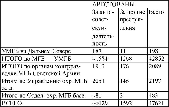 Право на репрессии