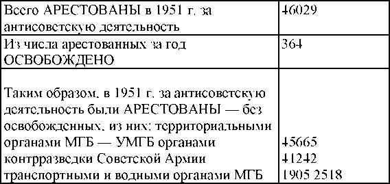 Право на репрессии