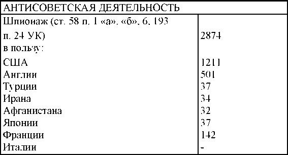 Право на репрессии