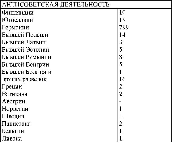 Право на репрессии