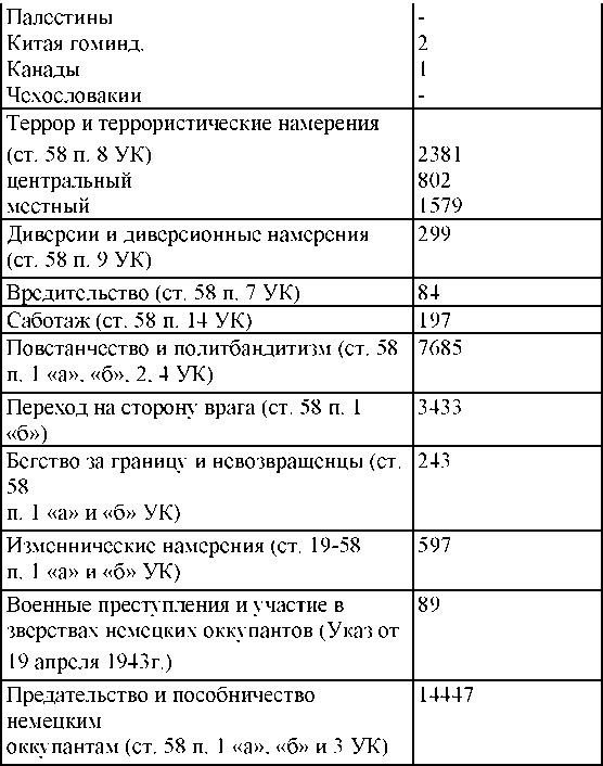 Право на репрессии